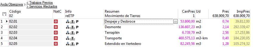 PRESTO. Partidas del Capítulo de Movimiento de Tierras