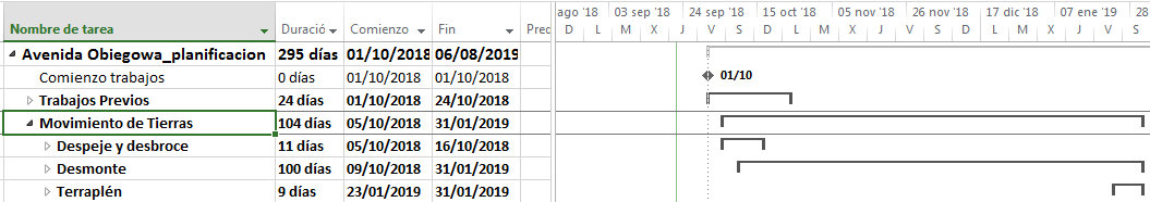 MICROSOFT PROJECT. Subtareas de la Tarea Resumen Movimiento de Tierras