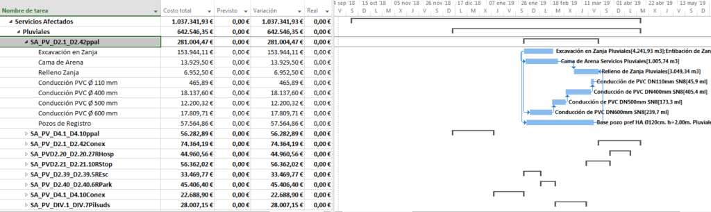 MICROSOFT PROJECT. Las subtareas de la tarea resumen Servicios Afectados > Pluviales coinciden con los Espacios creados en PRESTO.