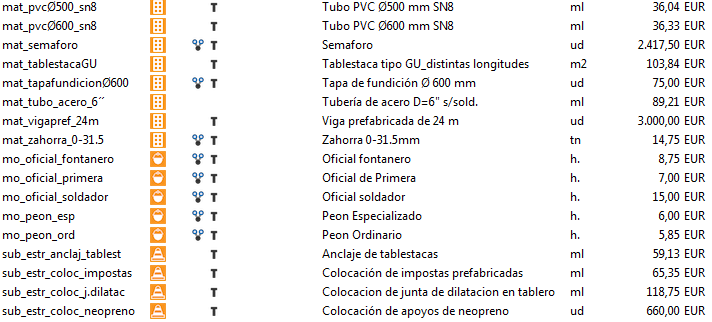 Presto. Extracto de la ventana Conceptos con varios conceptos de distinta naturaleza