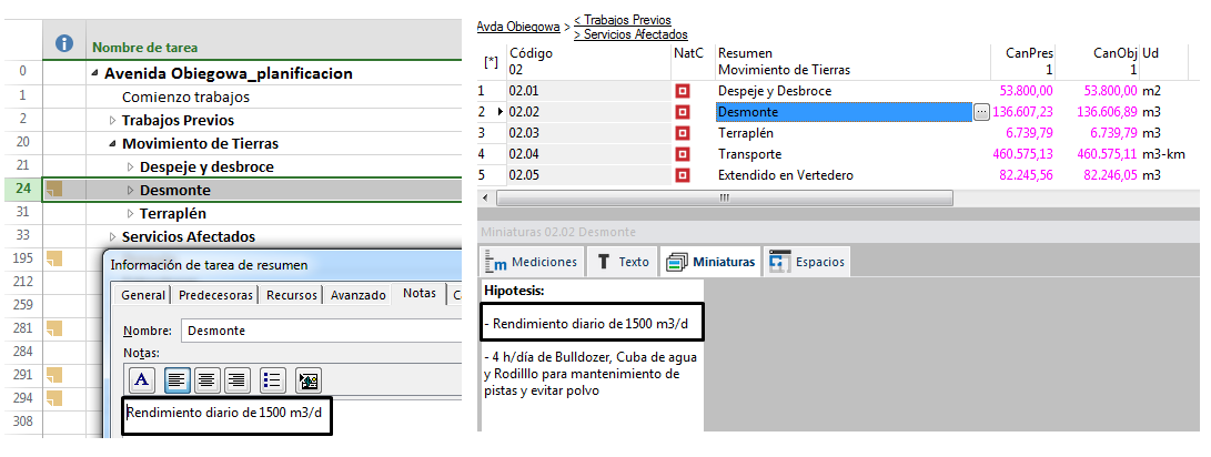 Microsoft Project. Nota con el rendimiento de la tarea